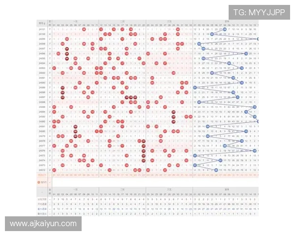 最新澳门体彩开奖结果走势图分析与预测